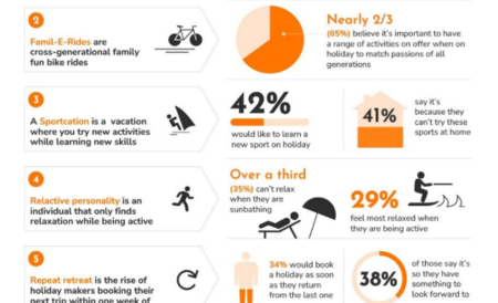 Neilson Beach Clubs reveals its 2024 industry trends