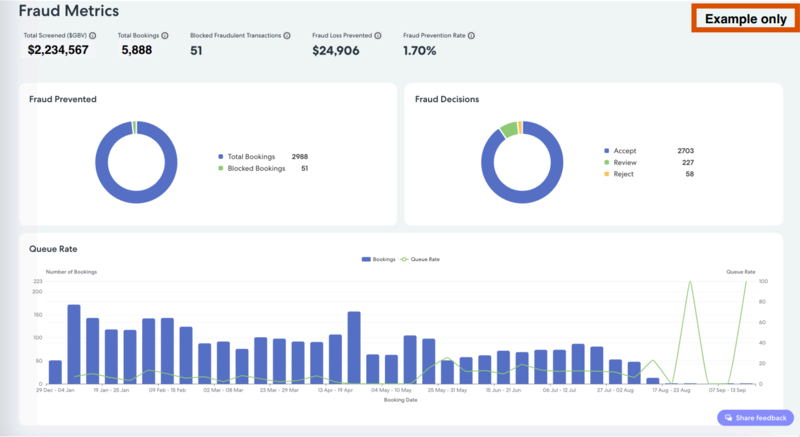 American Express Global Business Travel addresses fraud with Expedia Group’s FPaaS