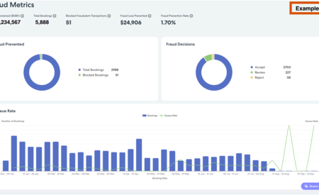 American Express Global Business Travel addresses fraud with Expedia Group’s FPaaS